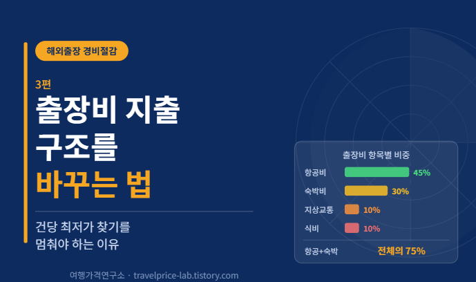 출장비 지출 구조를 바꾸는 법