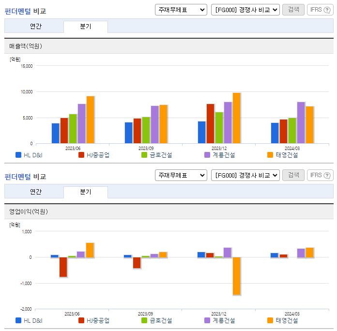 HL D&amp;I_업종분석