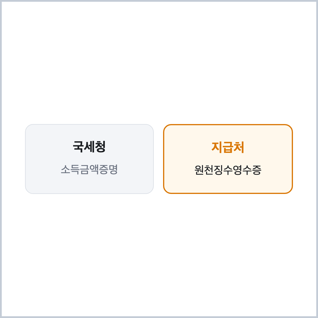 소득금액증명은 국세청 신청, 사업소득 원천징수영수증은 지급처 요청이라는 발급처 대비표