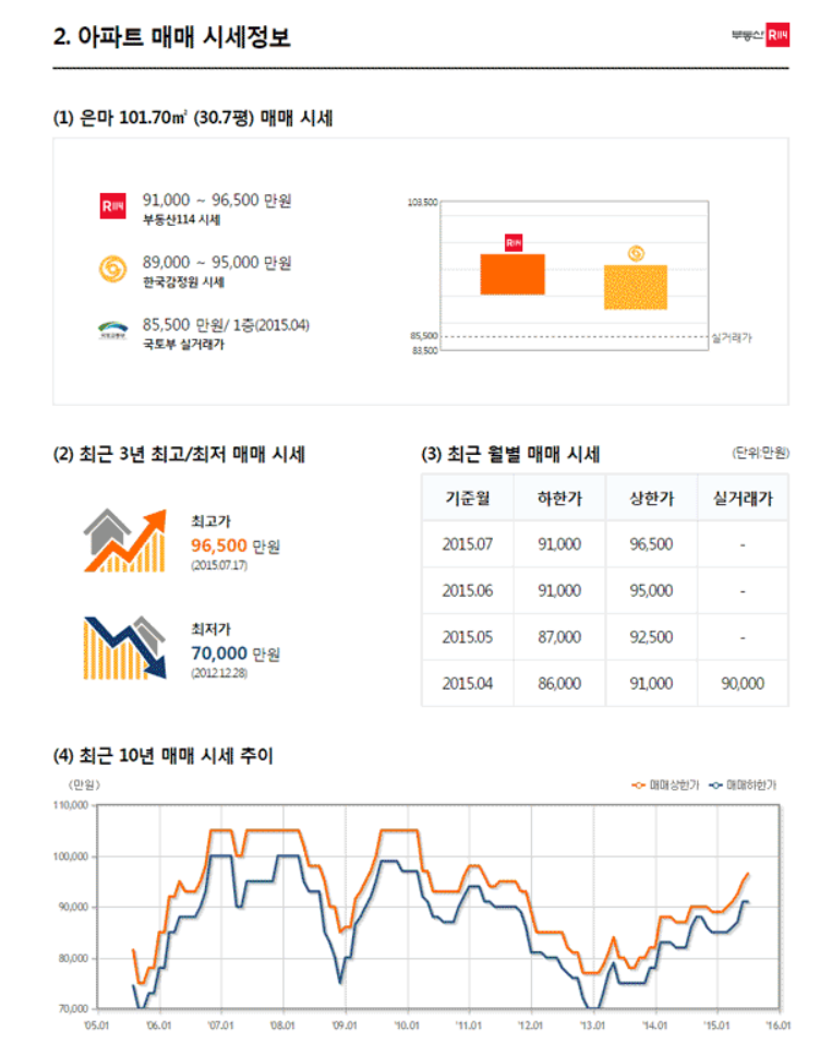 부동산 114 아파트 시세