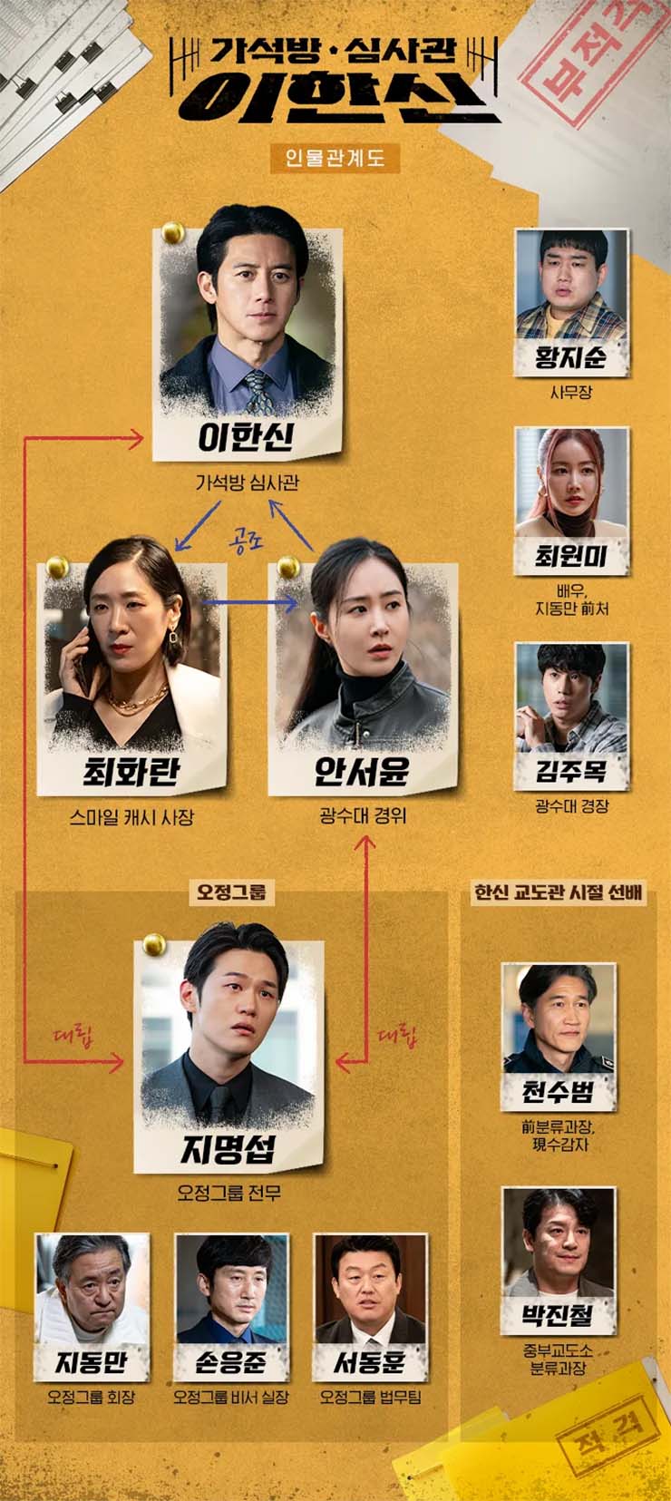 가석방 심사관 이한신 - 인물관계도