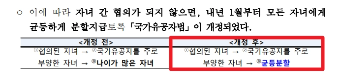 6.25자녀수당 신청자격