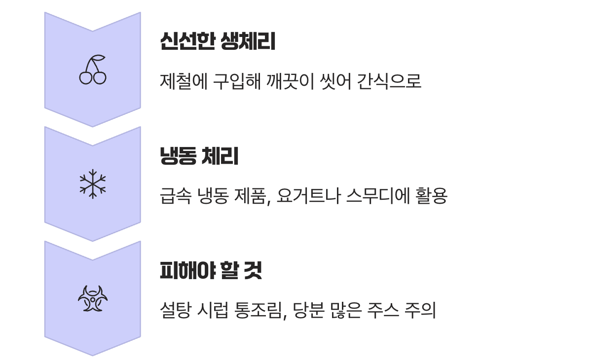 더 똑똑하게 즐기는 체리 섭취법