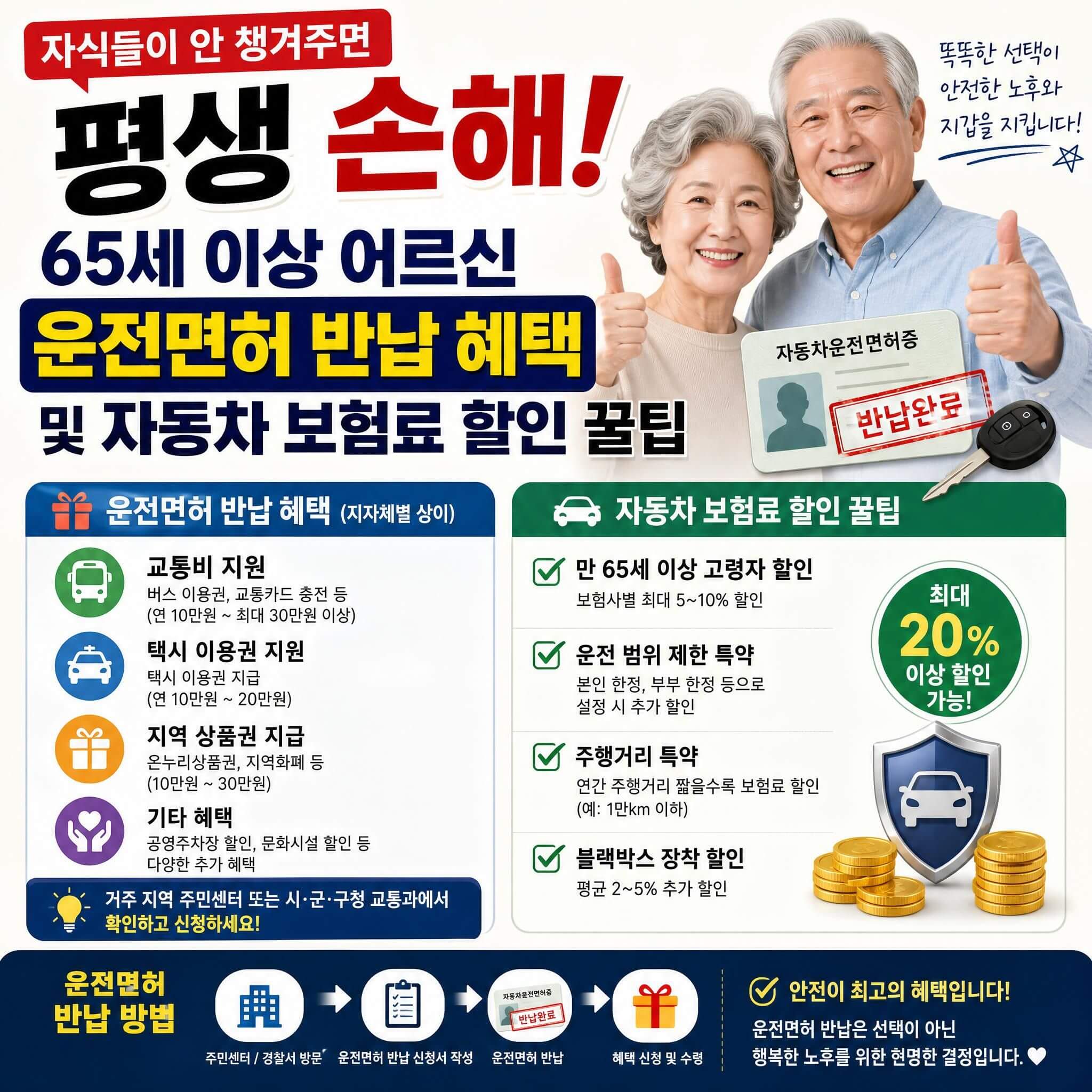 운전면허 반납 혜택