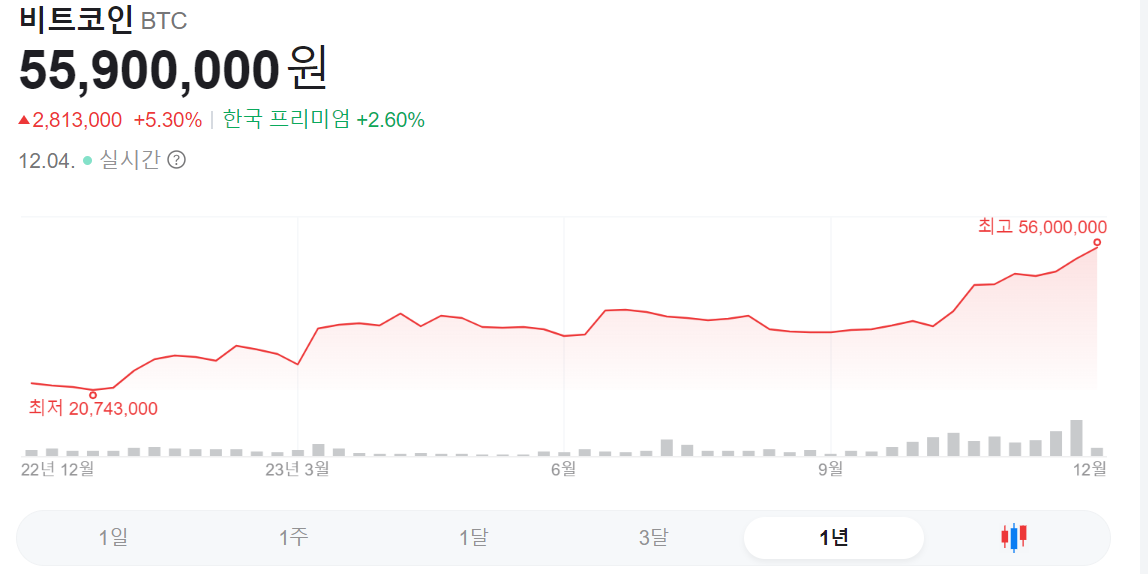 비트겟