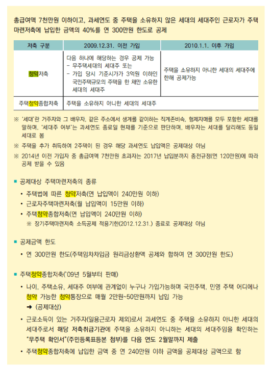 세대주 변경(출처 국세청)