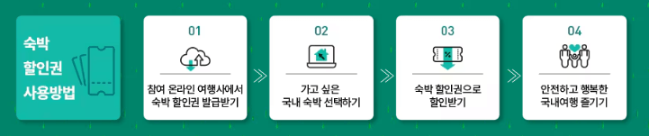 2025 여름 숙박세일페스타 국내 여행 쿠폰 할인권
