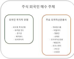 다양한 투자자 아이콘 (개인, 기관, 외국인)