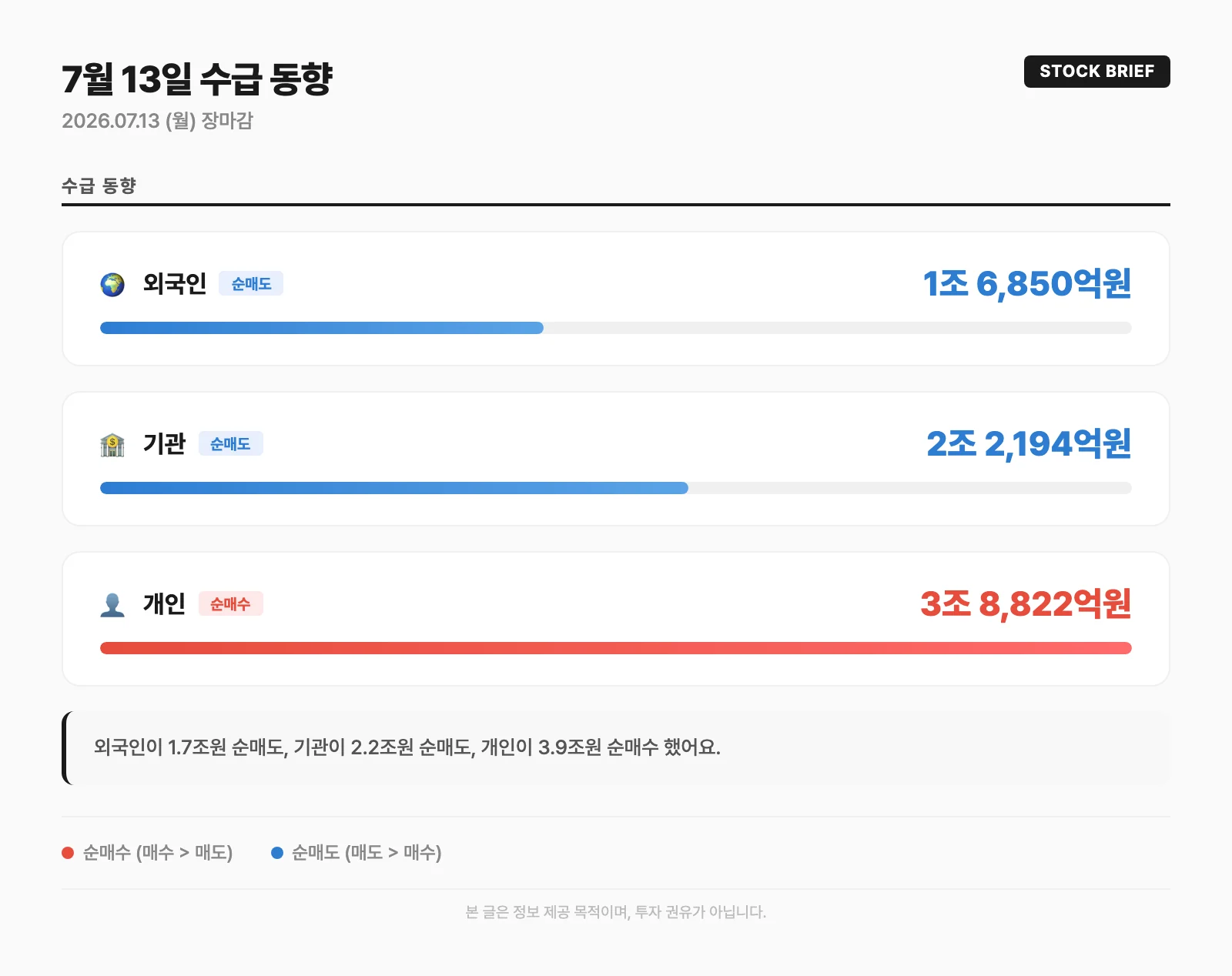 수급 동향 카드