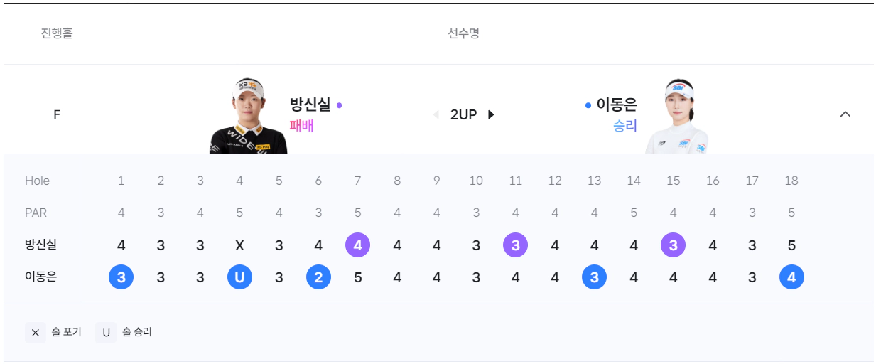 2024 위믹스 챔피언십