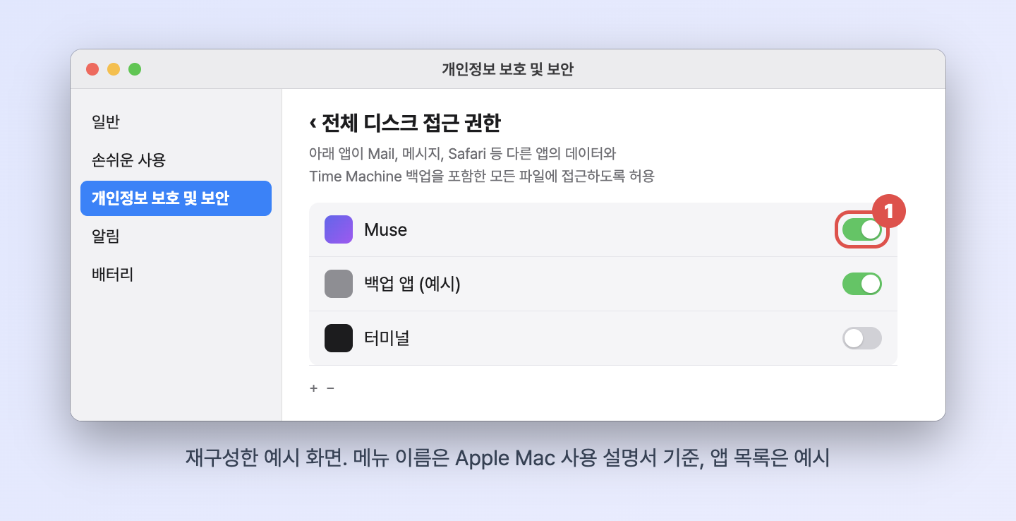 재구성한 맥 시스템 설정, 개인정보 보호 및 보안의 전체 디스크 접근 권한 목록에서 Muse 토글을 강조한 화면