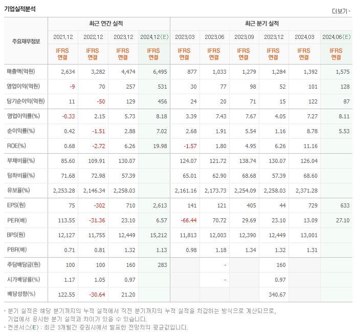 토비스_실적