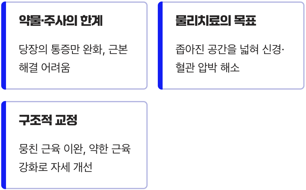 약이나 주사가 아닌, 공간을 넓히는 치료