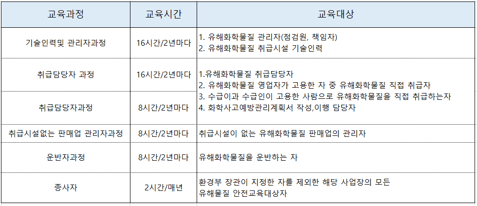 유해화학물질안전교육 대상자