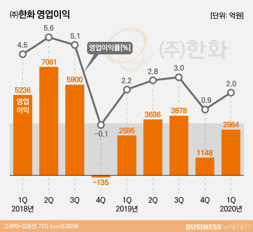 재무 탄력성과 안정성, 재무성과에 대한 계열사의 기여, 시장 지위 및 재정적 성장
