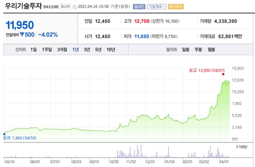 비트코인 관련주 이미지 입니다.