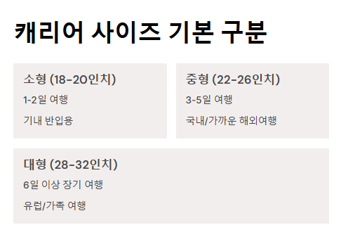 캐리어 사이즈 종류 완벽 정리! 여행 기간별 추천 사이즈는?