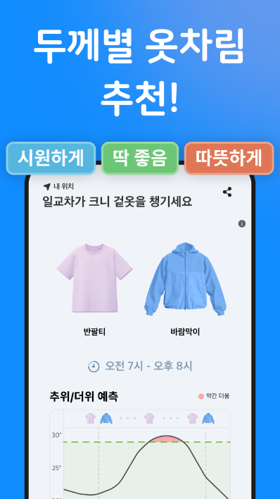 2. 옷차림 추천 기능이 정말 유용해요