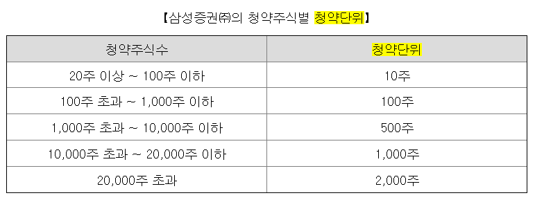 케이뱅크 청약