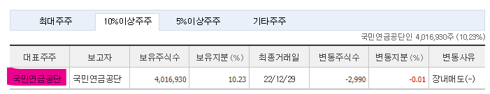 호텔신라 주가 전망 및 기업 분석 목표 배당금 주식 수익률