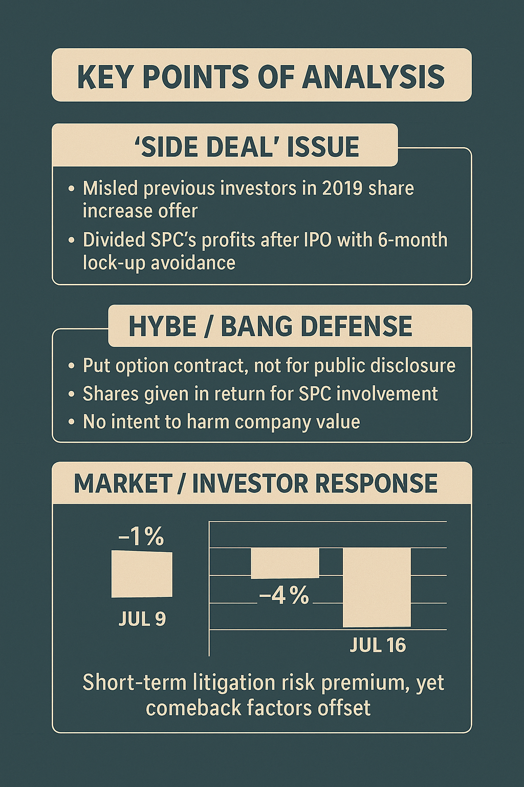방시혁 주식 이슈