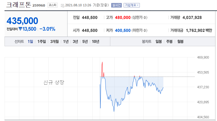 크래프톤-주가사진-주식-공모가