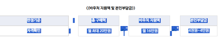 발달장애인 부모상담 지원사업 서비스 가격