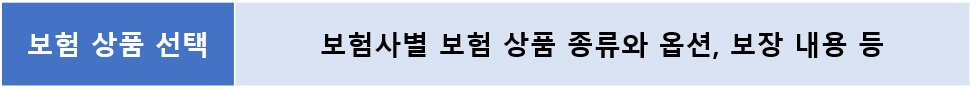 자동차보험료 비교견적사이트