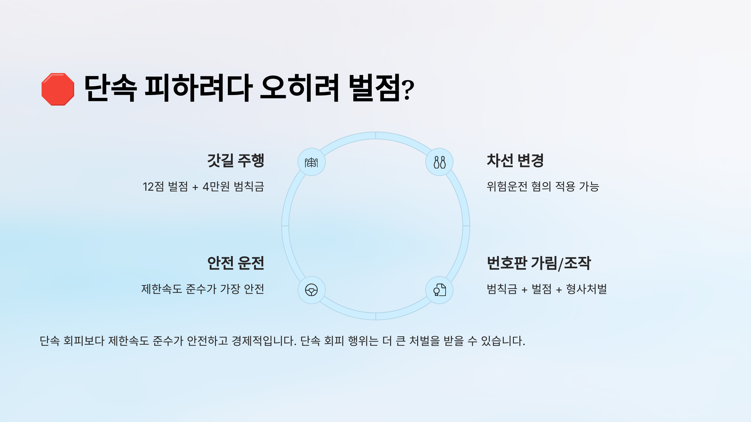 스마트 단속 시스템