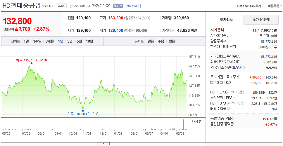 HD현대중공업_주가