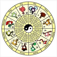 2026년 병오년 원숭이띠 신년운세 정리