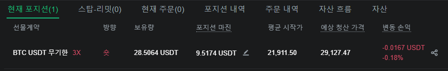 현재 포지션의 상태를 보여주는 사진