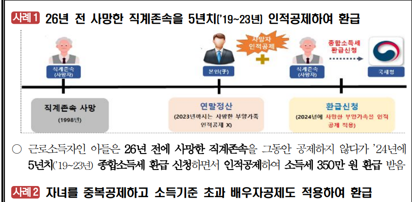 과다공제사례