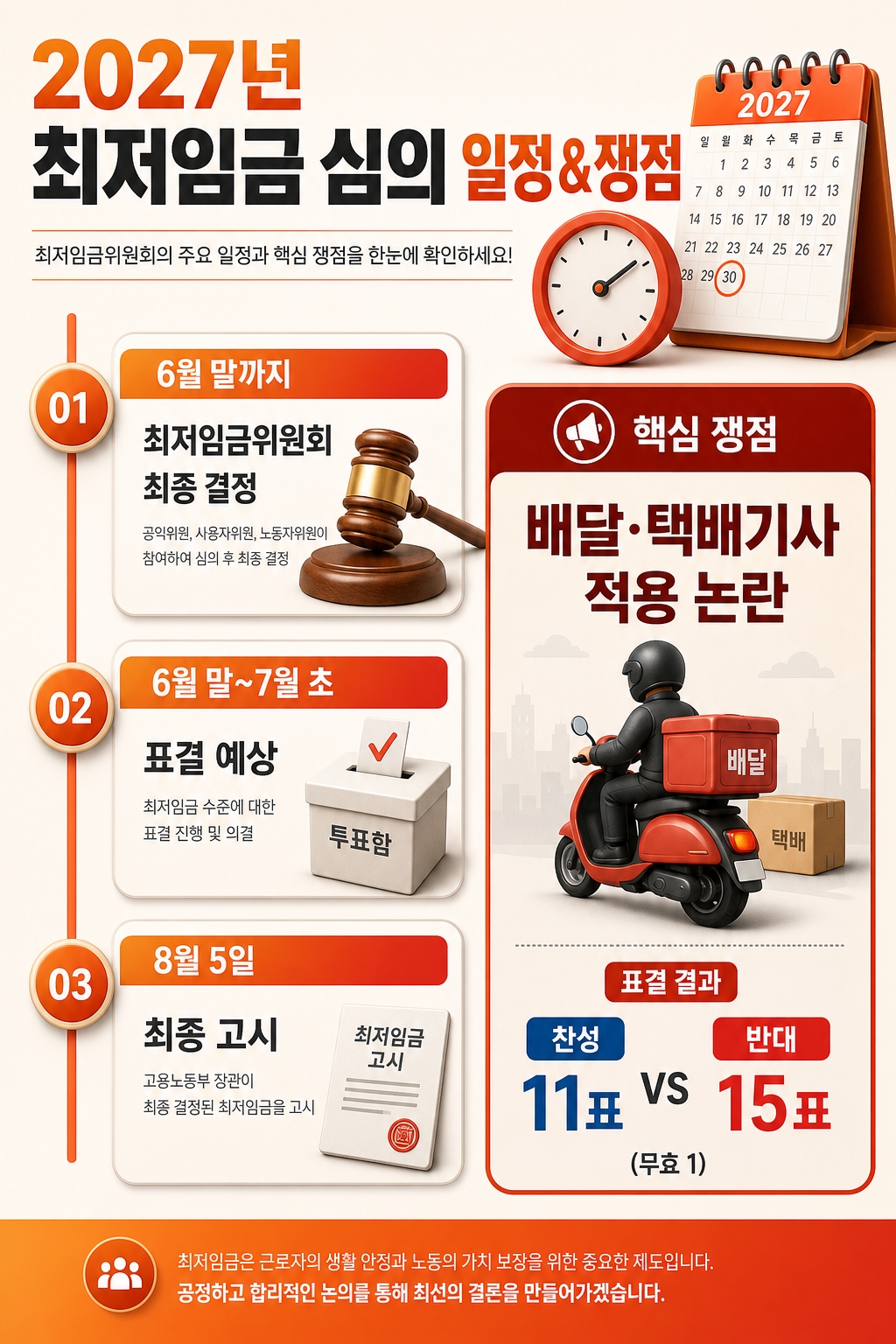 2027 최저임금