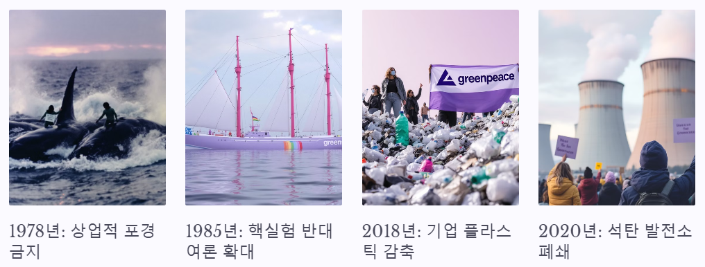 그린피스의 성과