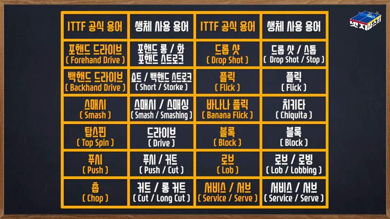 탁구 기술 용어 전체표