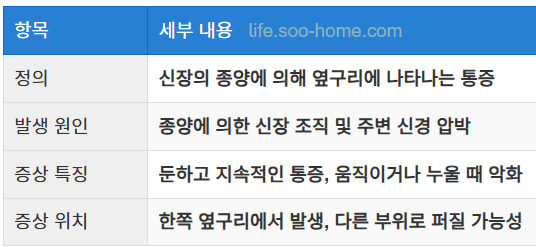 옆구리 통증