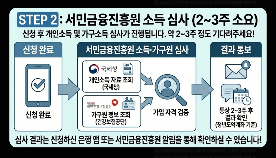 청년미래적금(가입대상 조건, 필요서류, 일반형 우대형 차이)(+ 신청방법 가이드)