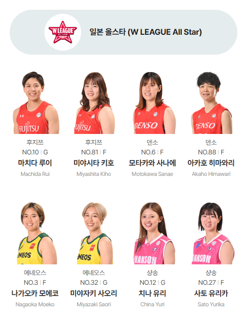 2024-2025 WKBL 올스타 페스티벌 선수, 일정, 티켓 예매 방법