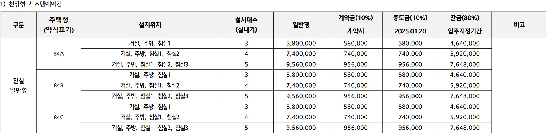 대전 힐스테이트 도안리버파크 분양가, 주택전시관, 평면도 도안 2-2지구