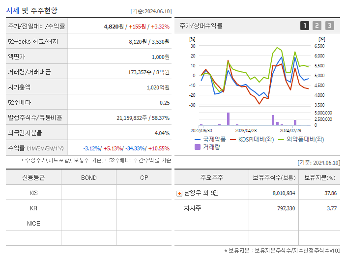 국제약품_기업개요