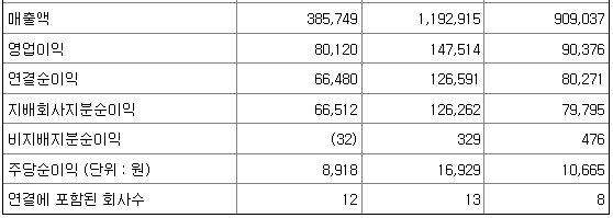삼양식품 실적