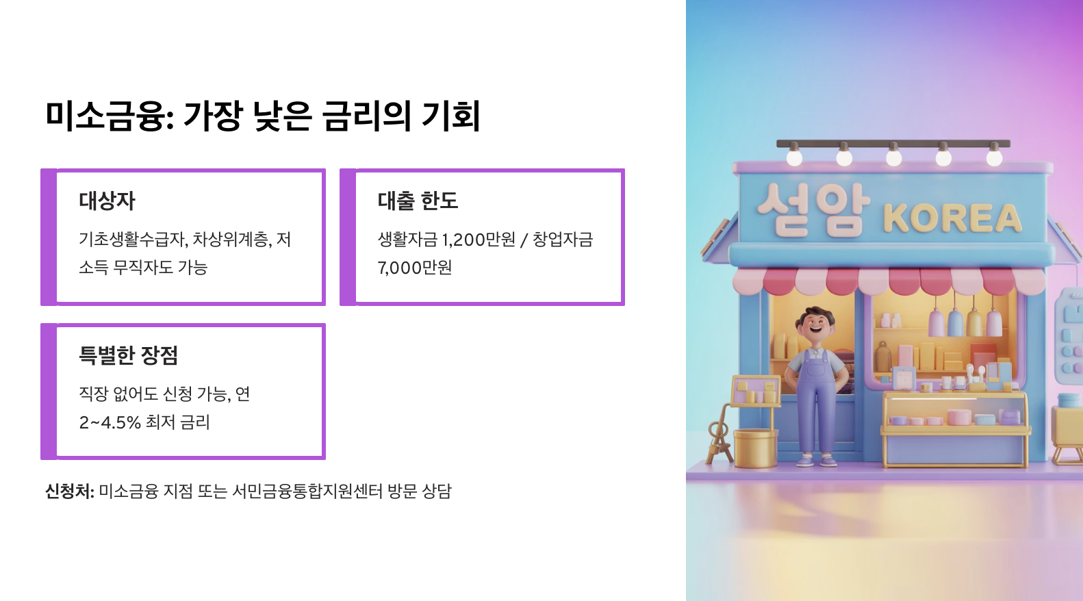 2025 정부지원대출 3종 완벽 비교