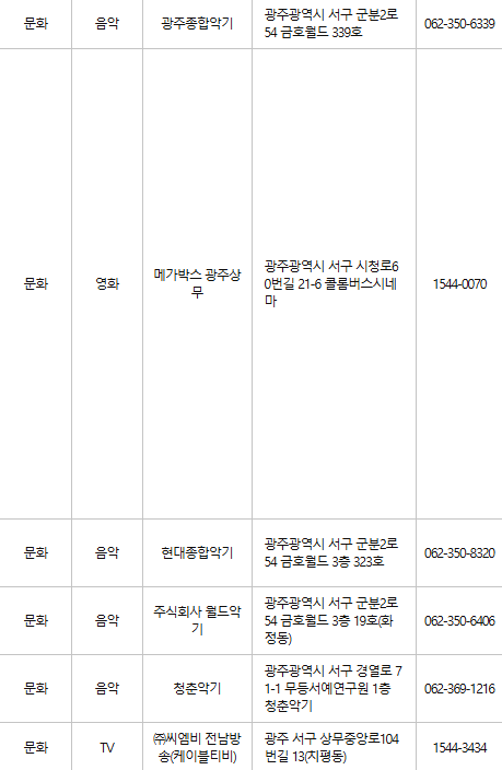 광주 서구 문화누리카드 사용처