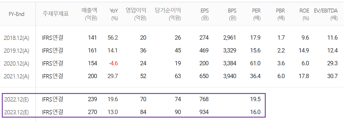 칩스앤미디어 - 컨센서스