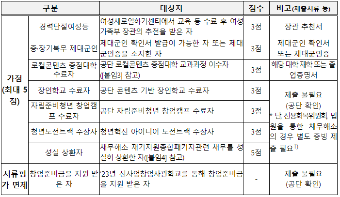 신사업창업사관학교-서류 평가-가점-면제 대상