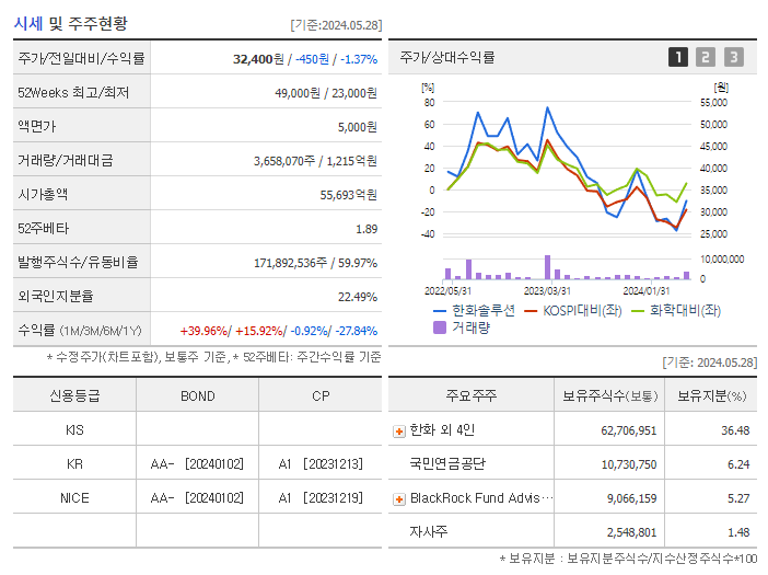 한화솔루션_기업개요