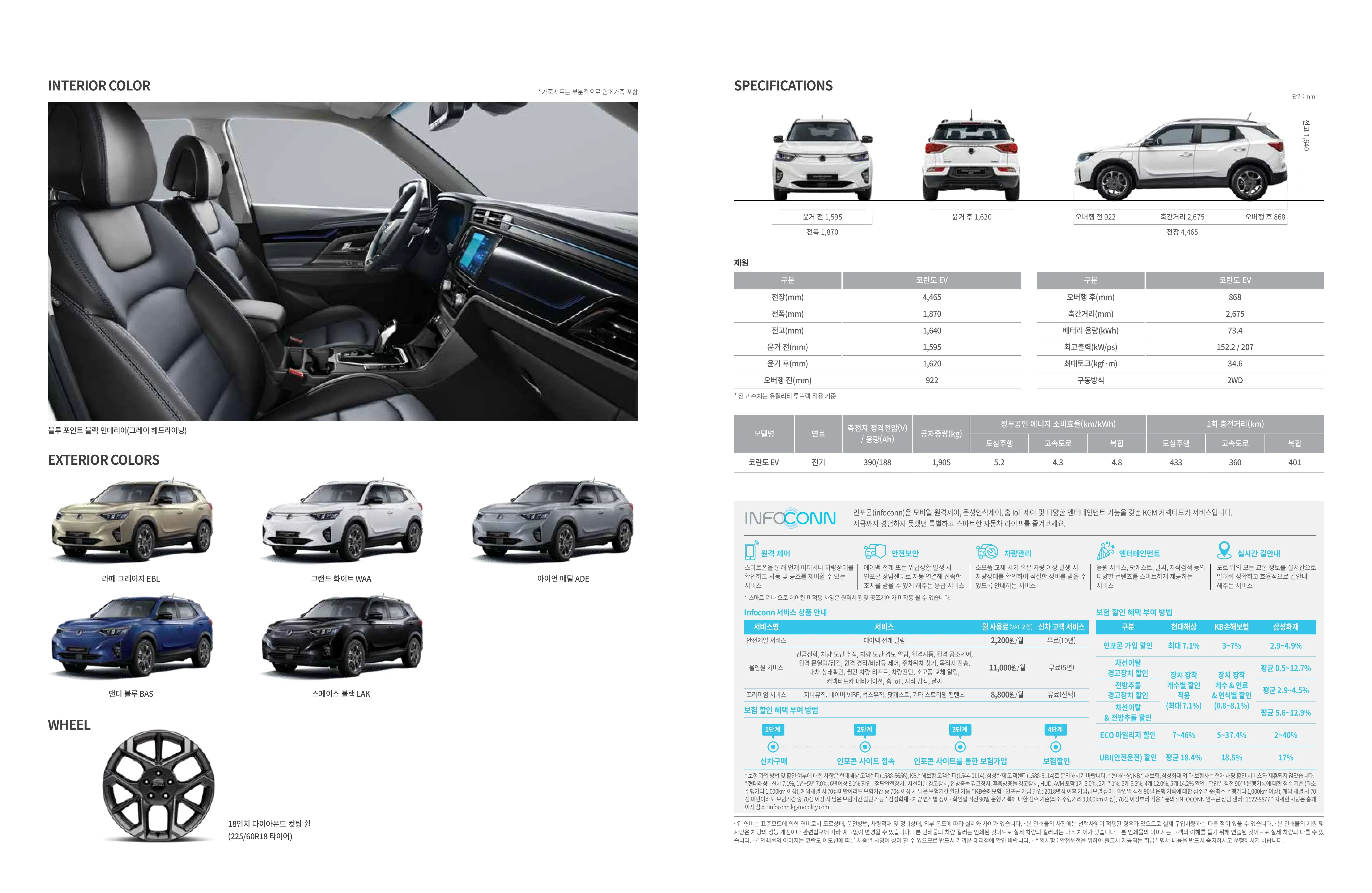 KGM 코란도 EV 이미지 제원
