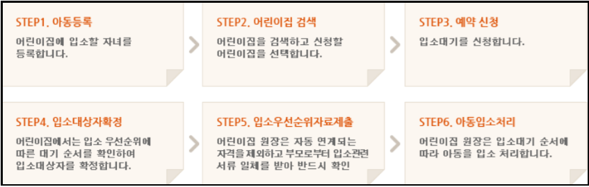 어린이집-대기신청방법