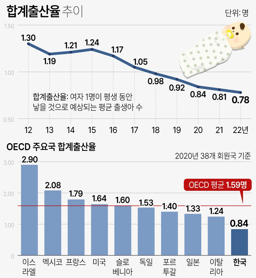신생아 특공, 특례 대출